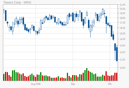 Акции / stocks (Wertpapire) / автоматически сгенерированные сигналы Chart