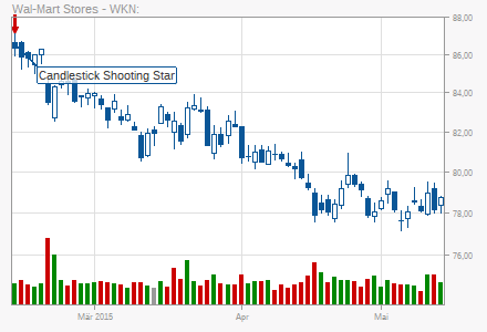 Акции / stocks (Wertpapire) / автоматически сгенерированные сигналы - Страница 3 Chart