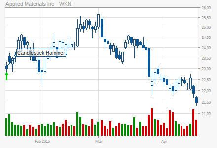 Акции / stocks (Wertpapire) / автоматически сгенерированные сигналы - Страница 2 Chart