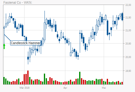 Акции / stocks (Wertpapire) / автоматически сгенерированные сигналы - Страница 3 Chart