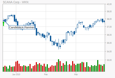 Акции / stocks (Wertpapire) / автоматически сгенерированные сигналы - Страница 2 Chart